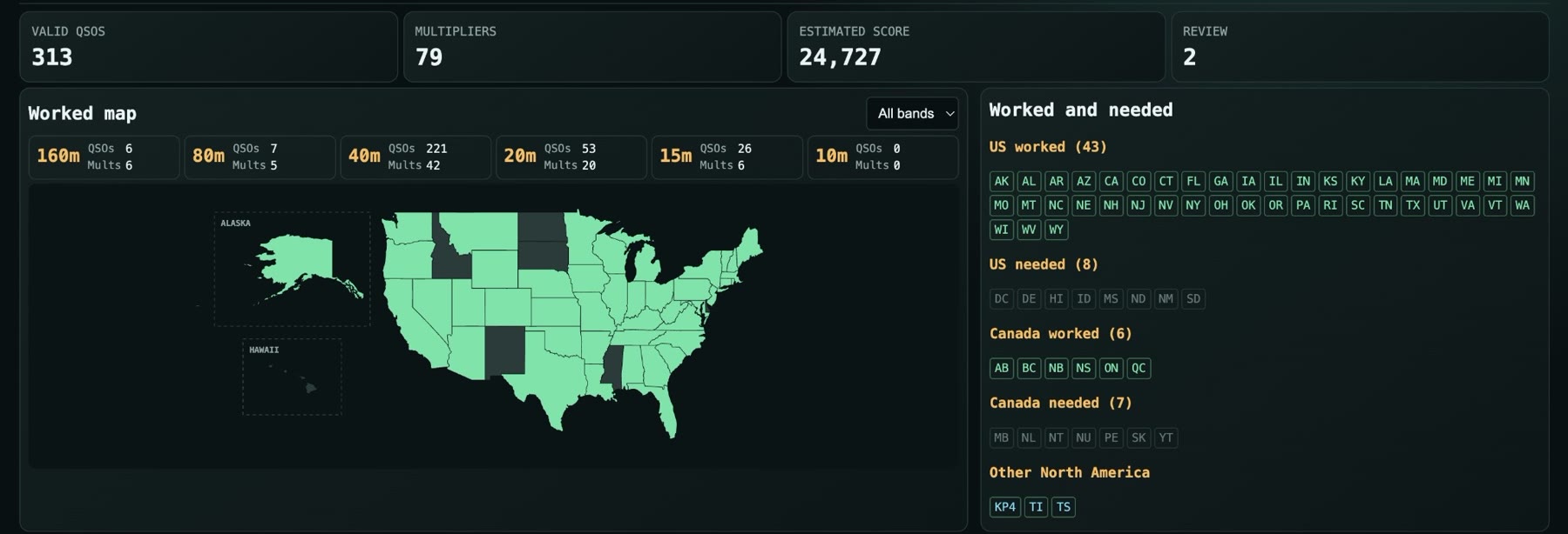 The final dashboard showing 313 valid QSOs, 79 multipliers, and an estimated score of 24,727.